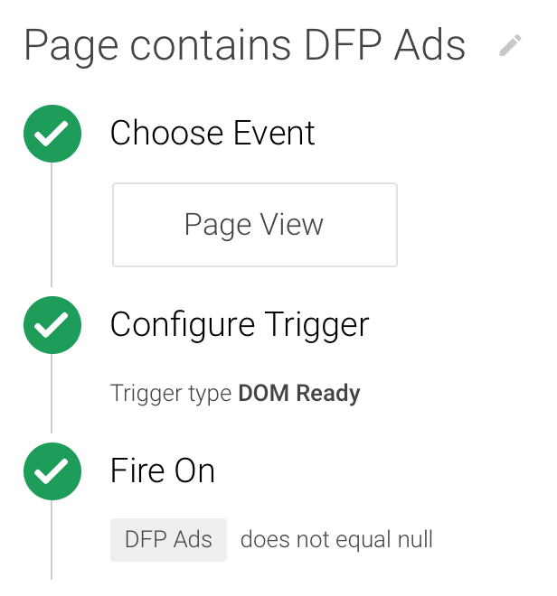 GTM trigger: DFP Ads